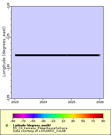 [The graph you specified. Please be patient.]