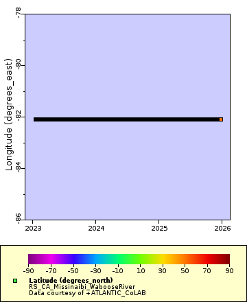 [The graph you specified. Please be patient.]