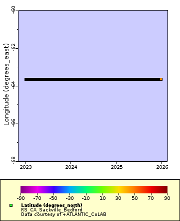 [The graph you specified. Please be patient.]