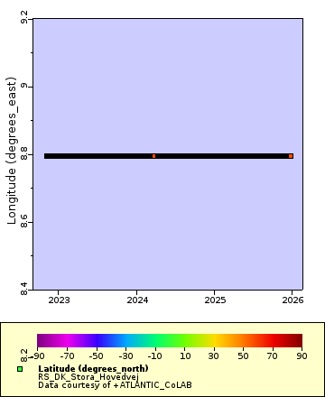 [The graph you specified. Please be patient.]