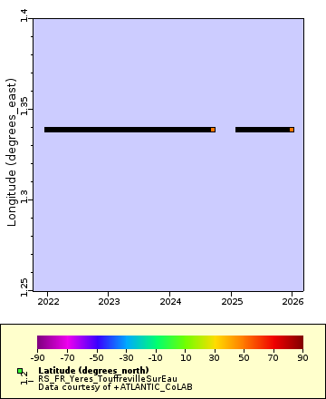 [The graph you specified. Please be patient.]