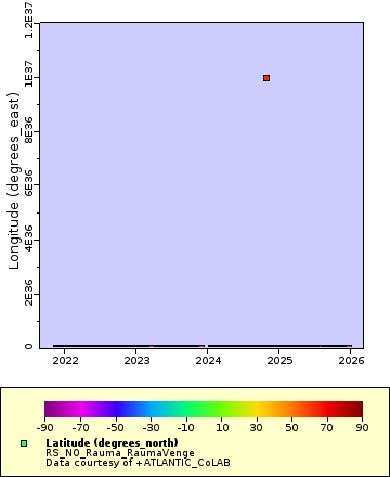 [The graph you specified. Please be patient.]