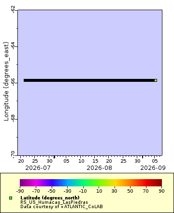 [The graph you specified. Please be patient.]