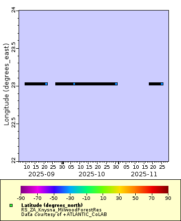 [The graph you specified. Please be patient.]